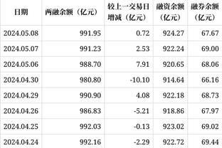 5胜0负！詹姆斯5次对决锡安全部取胜 且数据全面占优